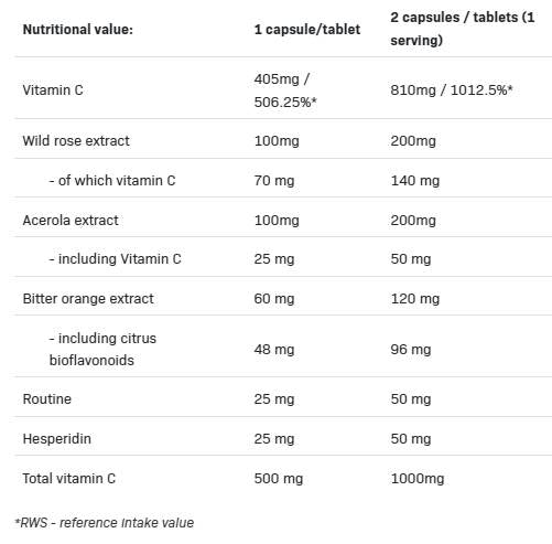 Vit C 5 formos | Vitamino C matrica - 100 kapsulės