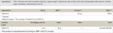 Vitamine D 1000 IU - 180 tabletten