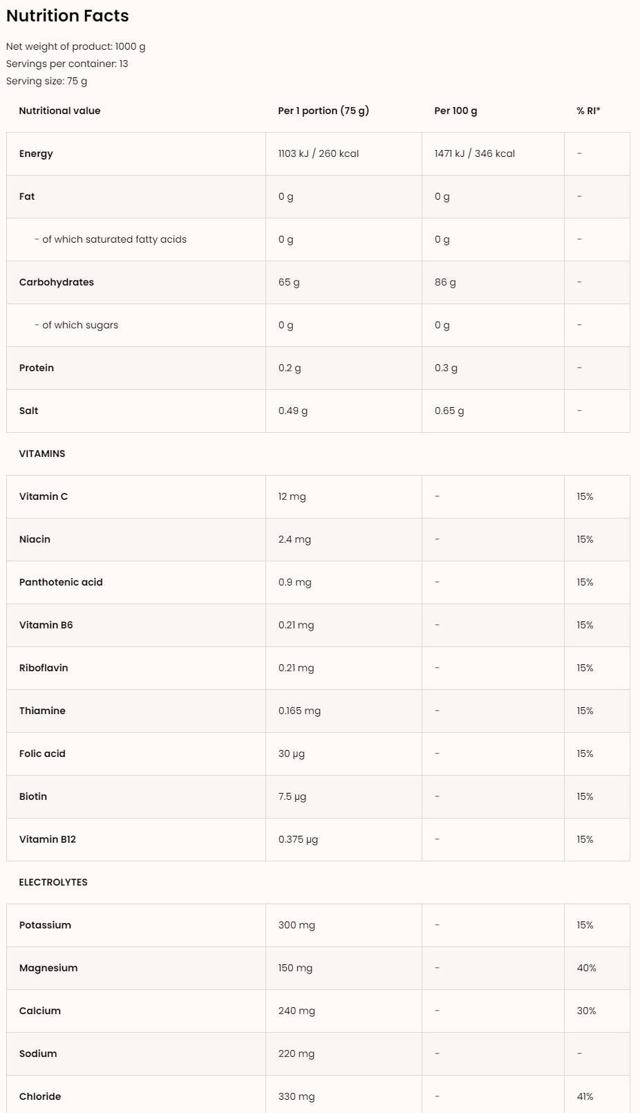 Vitargo + Electrolytes + Vitamins 1000 grams
