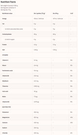 Vitargo + Electrolytes + Vitamins 1000 grams