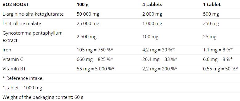 VO2 Boost - 60 Pëllen
