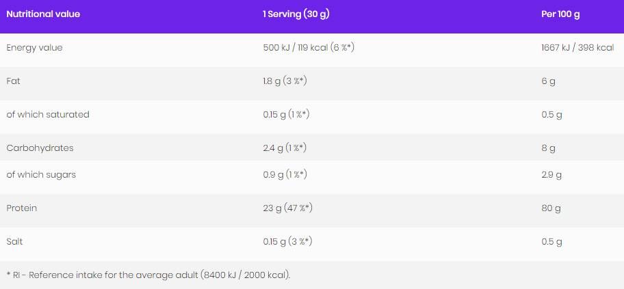 Whey Protein Concentrate 80% - 900 grams