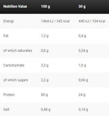 Black Line / Anabolic Double Impact - 908 grams