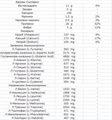Syrovátkový protein - 908 gramů