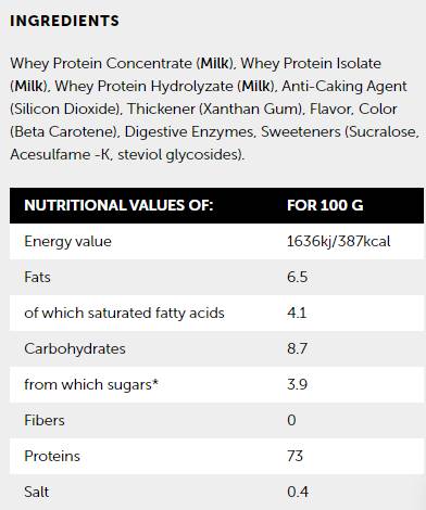Whey Protein Blend - 810 grams