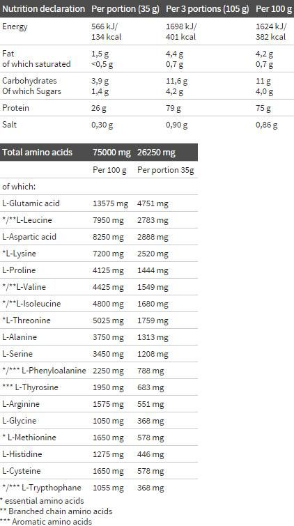 Komplex syrovátkového proteinu 100% - 1800 gramů