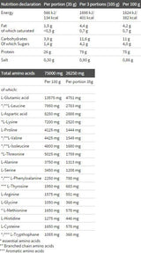 Komplex syrovátkového proteinu 100% - 1800 gramů