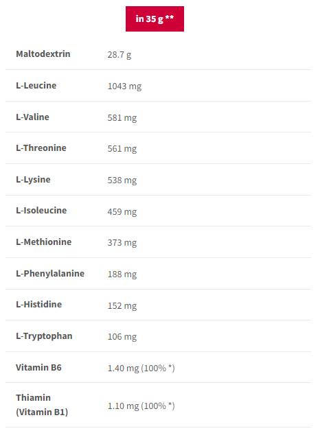 Carbohidrați EAA | Aminoacizi esentiali + Carbohidrati rapizi - 1000 grame