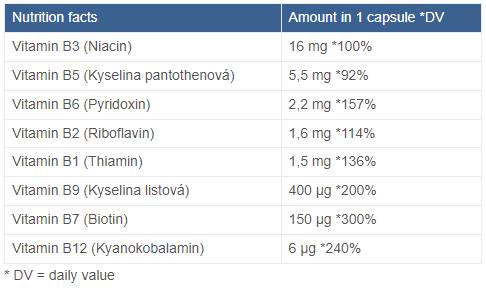 B -COMPLEX FORTE - 90 capsules