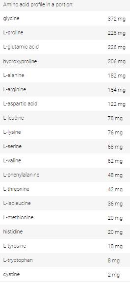 Amino komplex - 400 Pëllen