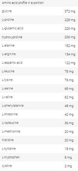 Amino komplex - 400 Pëllen