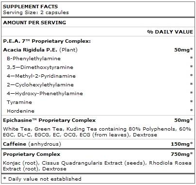 Apulos 500 mg 60 cápsulas