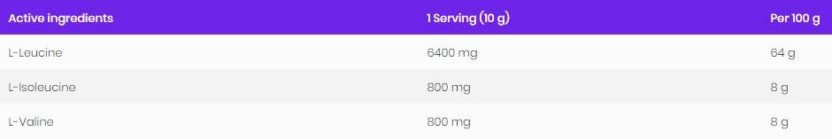 BCAA 8: 1: 1 Powder - 200 grams