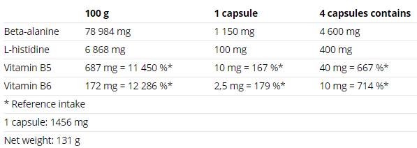 Beta-Alanine Compressed Caps - 90 капсули - Feel You