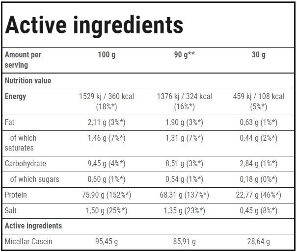 Casein 100 | Slow Digesting Protein - 1800 grams