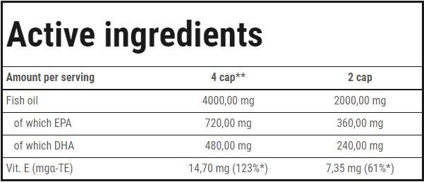 Super Omega -3 - 60 gel capsules