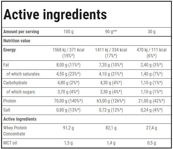 Proteina del siero di latte booster - 2000 grammi