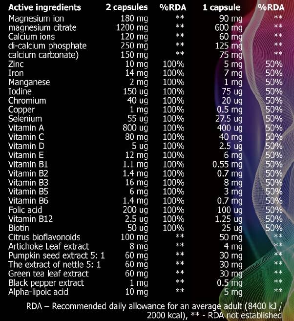 Vitamin Complex - 90 tablets