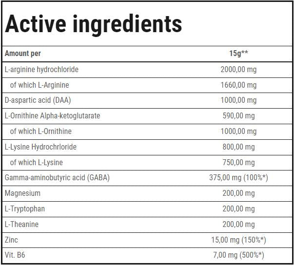 Formula WIR Restore and Regenerator 250 de grame