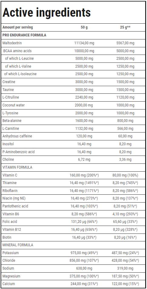 Marathon Endurance | Isotonic drénken - 400 Gramm