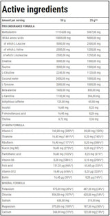 Marathon Endurance | Isotonic drénken - 400 Gramm