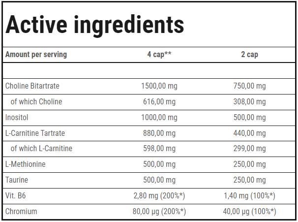 Rasvavedu | Lipotroopne rasvapõleti - 180 kapslit