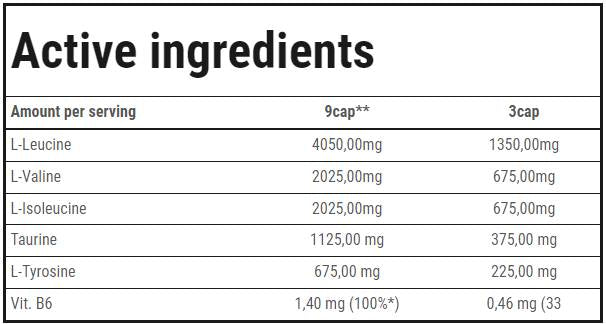 L.A.N.T.A.N. „BCAA Special 320“ kapsulės