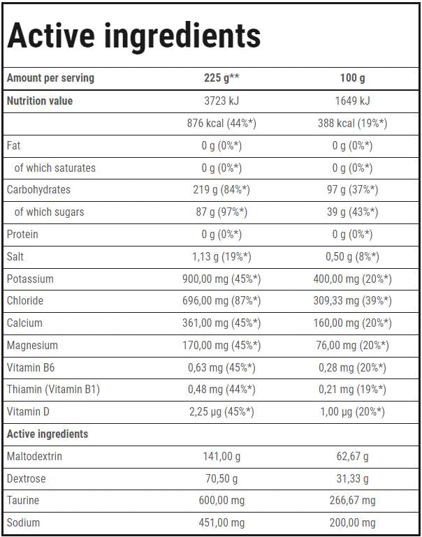 Carbo Sport Endurance - 1000 gramas