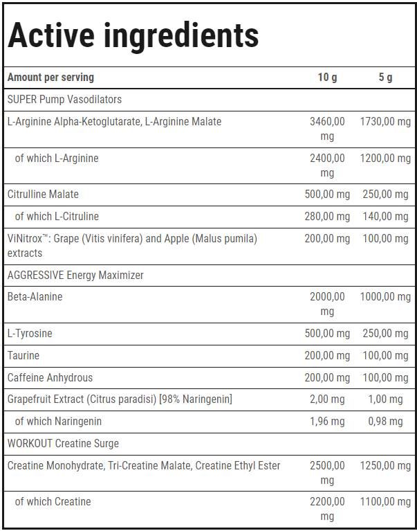 S.A.W. Powder | Super Aggressive Pre -Workout - 400 grams