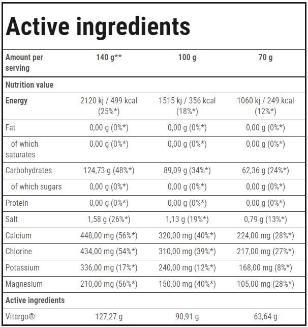 Vitargo Electro-Energy | Endurance - 1050 грама