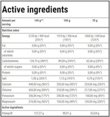 Elektroenergija vitara | Izdržljivost - 35 grama