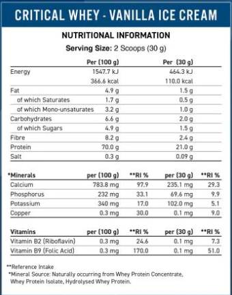 Kritische Molke | Fortgeschrittene Proteinmischung - 2000 Gramm