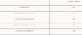 Glucosamin an Chondroitin - 90 Pëllen