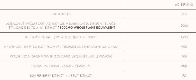 Kidney And Blood Pressure Stack Powder - 180 грама