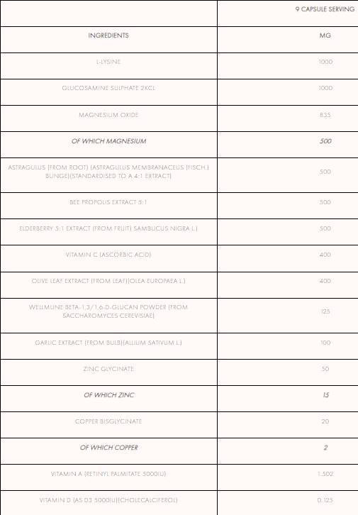 ImmunoPro+ | with Astragalus and Elderberry 270 капсули