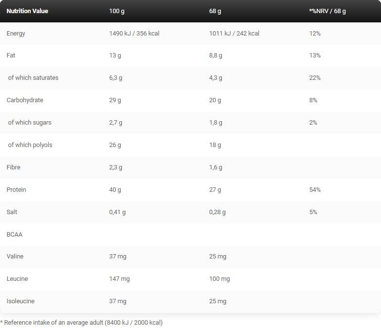 Black Line / Anabolic Pro / Protein Bar - 68 grams