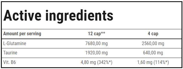 Capsule T6 micronizate L-Glutamina - 240 capsule