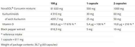 CURBUM REBELT + BIEREREIN + VITAMIN D - 60 Kapselen