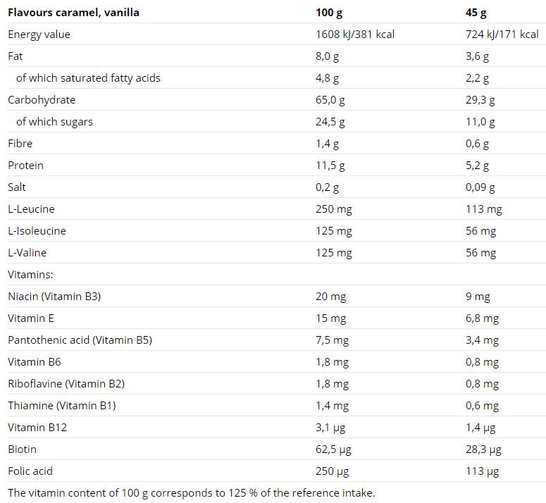 Endurance Bar 21 x 45 grams