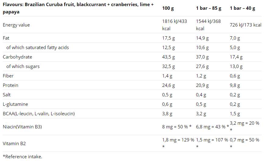 Excelent Protein Bar Set 85g 9 x 85 грама - Feel You