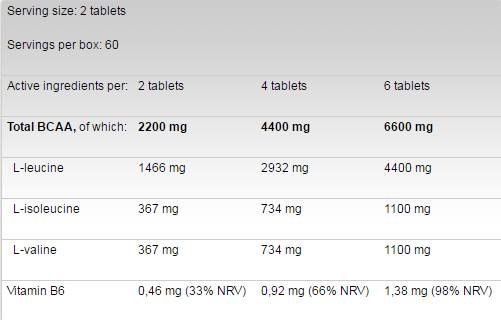 BCAA 4: 1: 1 1100 - 120 tabletti