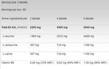 BCAA 4: 1: 1 1100 - 120 tablets