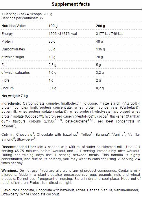 Pagrindinės masės - 3000 gramų