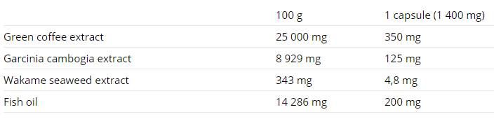 Fat Direct - 60 капсули