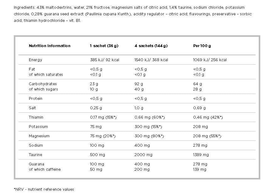 Fire Start Energy Gel + Caffeine 20 x 80 грама - Feel You