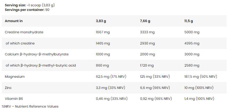 LevroLegendary CREA Fusion | Creatine Monohydrate + HMB - 345 грама - Feel You