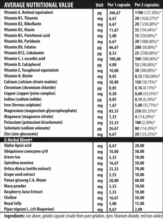 iVitamins - 60 capsules