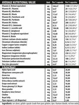 iVitamins - 60 capsules