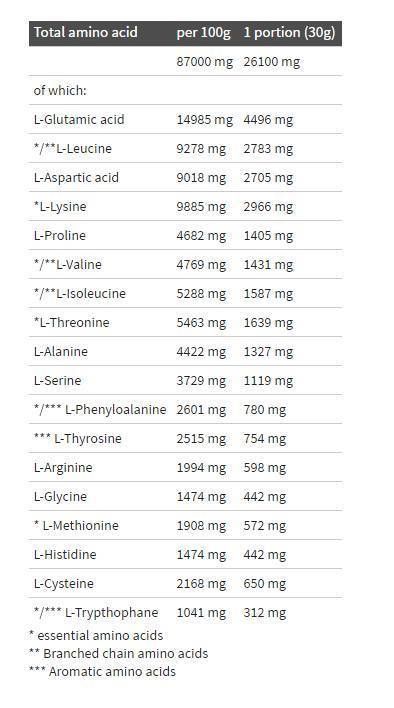 Pure Whoud isolate 95 - 1800 Gramm