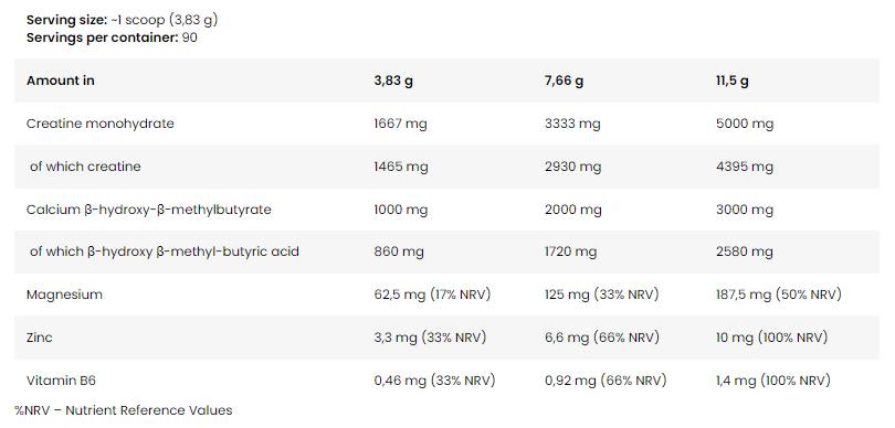 Crea HMB PRO | Creatine Monohydrate + HMB - 345 грама - Feel You